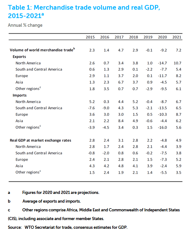 2020东盟gdp(3)