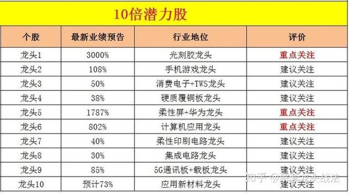 中国gdp还有多少上涨空间_安徽GDP 跻身 全国前十,但仍有上升空间(2)