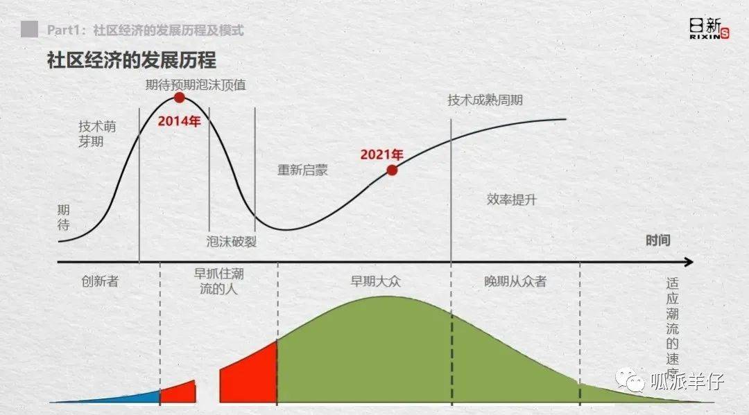 未来二十年人口城市化趋势_城市化人口问题图片(3)