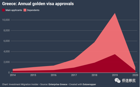 希腊出生人口2020_希腊的人口