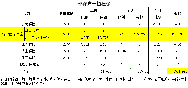 义乌佛堂2021年gdp多少_义乌在浙江到底是一个怎样的神存在