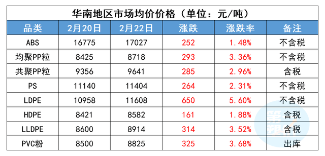 商品怎么定售价 3d88932499824f69bbef5ac643408ee9.png