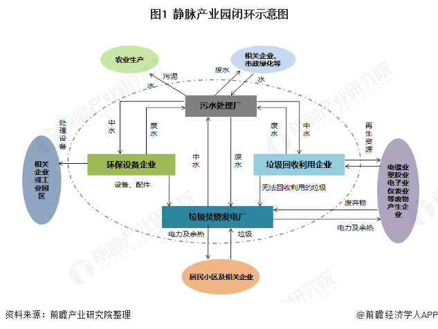 中旺产业发展静脉产业园规划