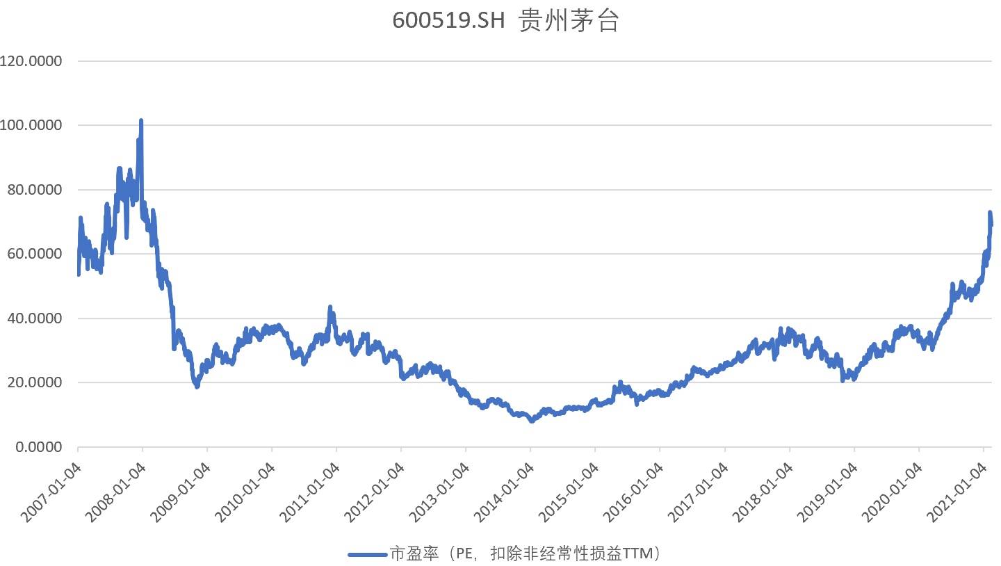 2021贵州gdp会超17万亿美元吗_上半年中国GDP实际增长6.3 ,那转换成美元,增长率又是多少呢(3)