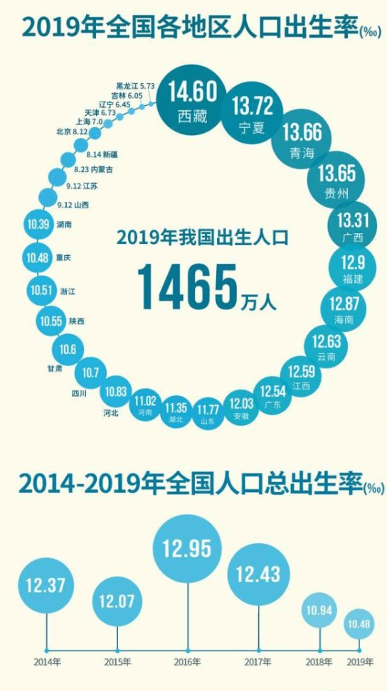 出生人口下降最快的省_出生人口下降图片