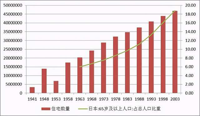 人口老龄化的原因_四年后劳动力将快速减少 人工智能应运而生