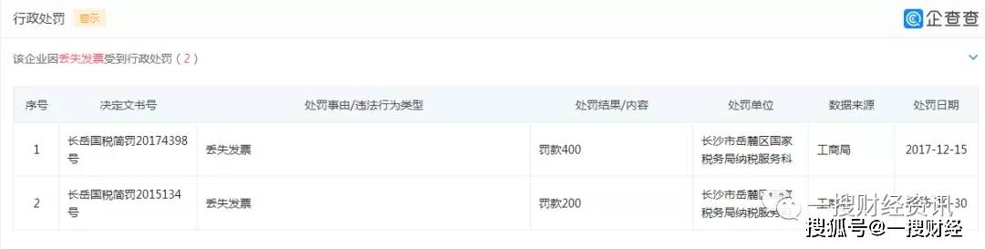 达嘉维康IPO:实控人之女履历存疑 屡次被行政处罚(图10)