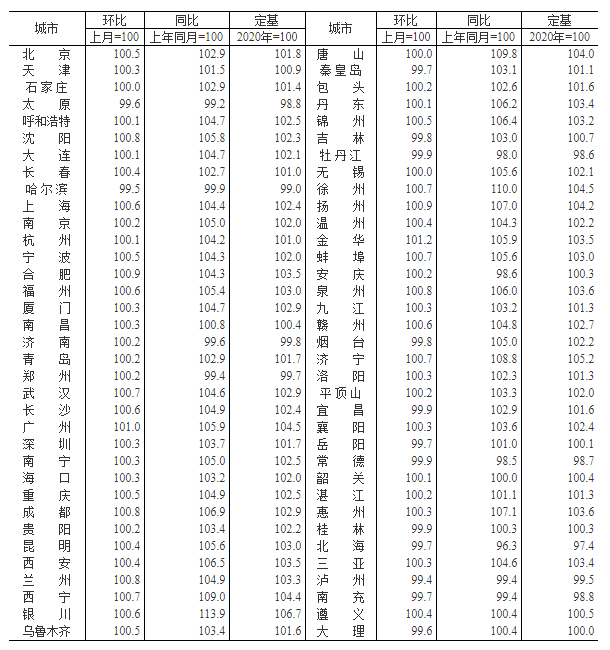 原深圳二手房领国,颜跃进:后续降温空间大