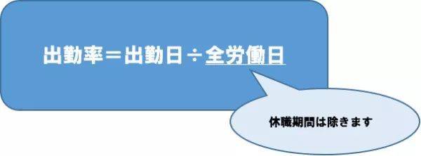 ps:一般語言學校均設有全勤獎,獎勵以一年為單位,發放給年度出勤100%