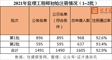 南京市人口2021总人数_碾压苏锡常总和 去年南京新增人口破10万,但是(2)