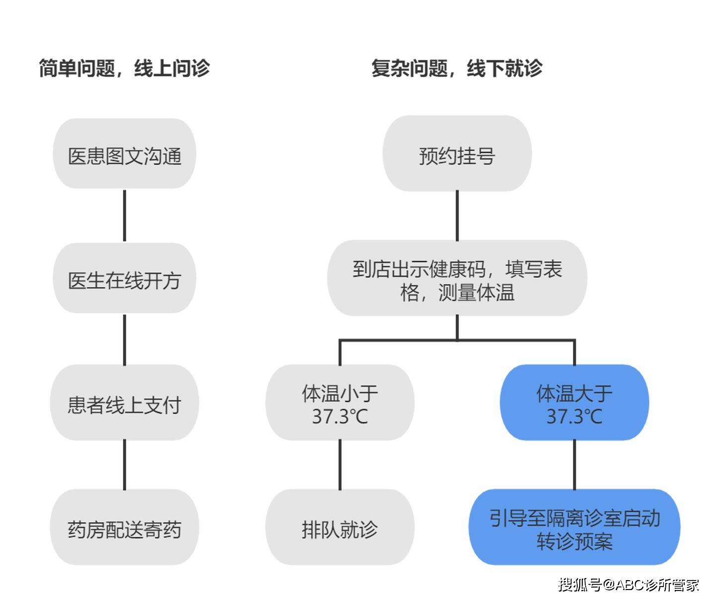 疫情防控常态化人口管理_疫情常态化防控展板