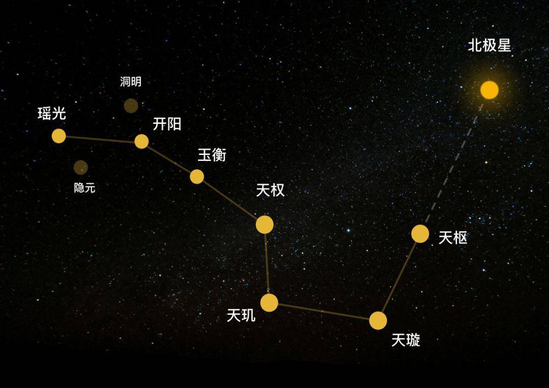 北斗九星的傳說