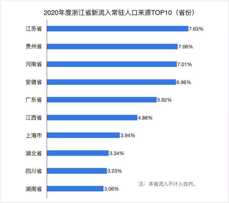 江苏人口有多少2020总人口_江苏各市人口普查