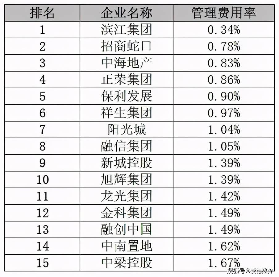 正荣排名_莆田正荣财富中心(2)