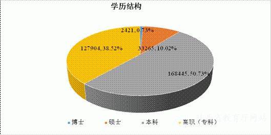 当前人口性别结构图表_我国人口性别结构