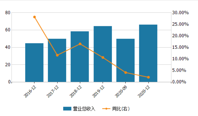 常熟银行收入增速创七年最低 如何突破业绩增长瓶颈?(图2)