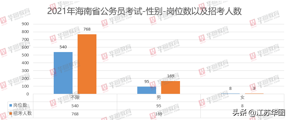 2021年海南人口_海南人口分布图(2)