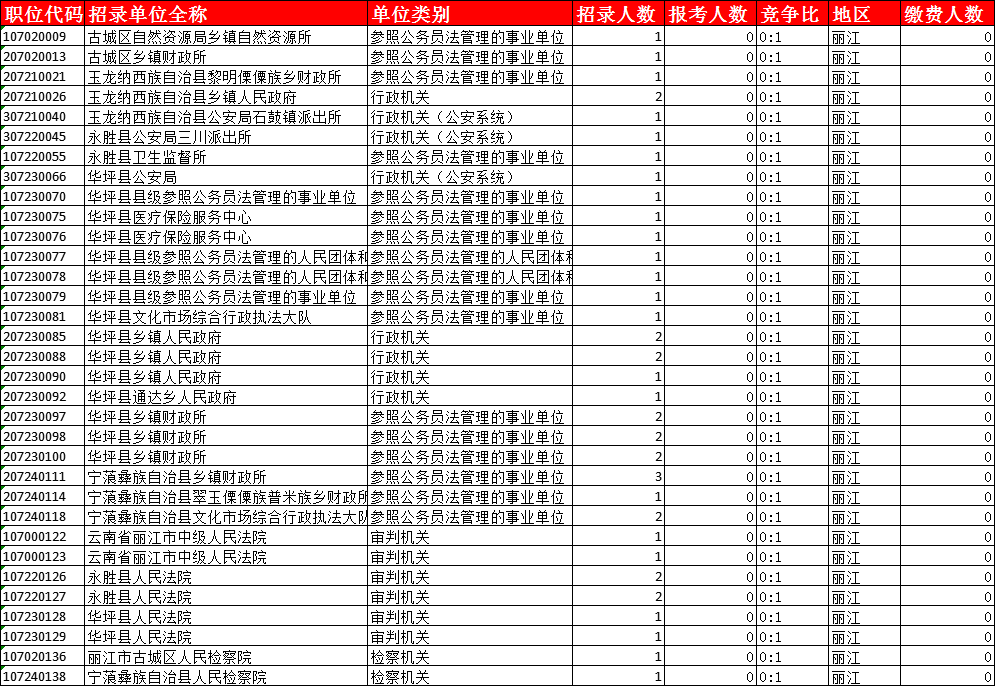 漳县各乡镇人口多少数量_漳县县长刘静情夫图片(3)