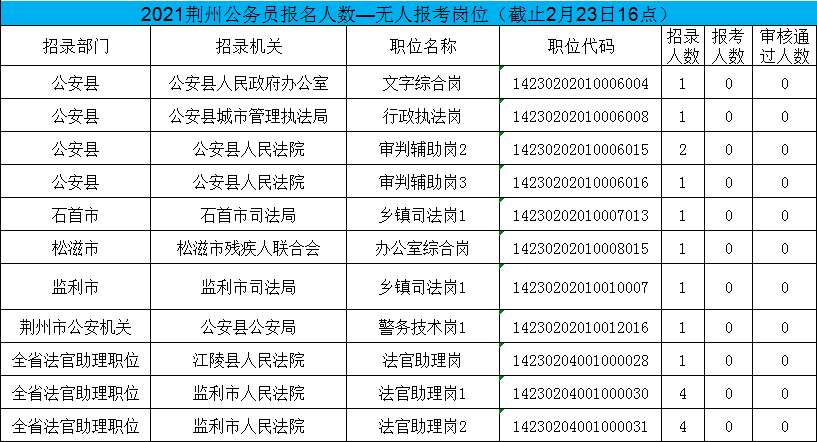 荆州人口有多少2021_荆州人口在全省排名第三,监利人口在多项创下第一