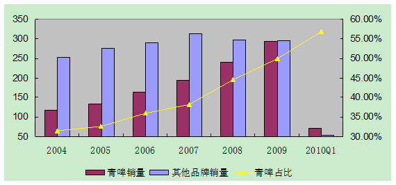 啤酒行业占国民经济总量_啤酒图片真实(2)