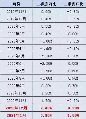 2021年西安市出生人口_2021年西安市图片