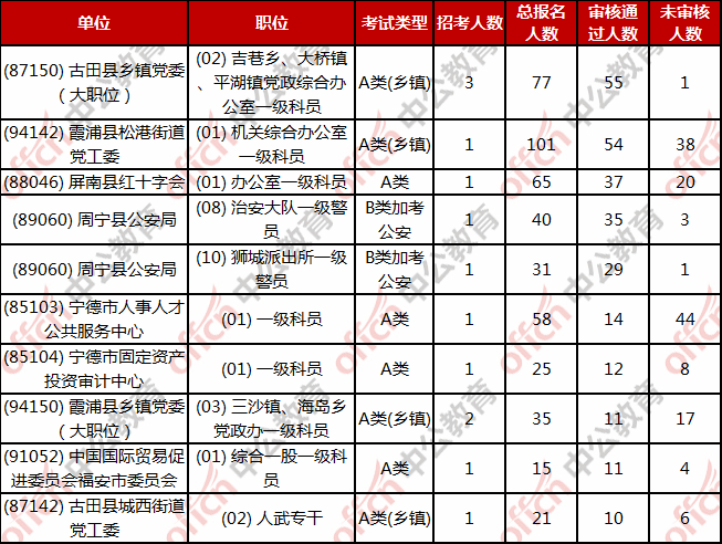 古田人口数_古田会议图片