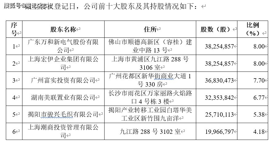 广东揭东农商行拨备覆盖大降 股东关联未见披露(图6)