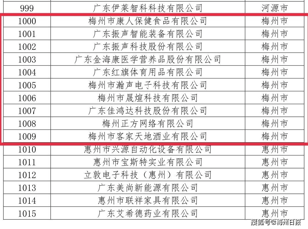 广东省多少人口2021_2021年广东省人口增加居首位 三四房需求量增多(2)