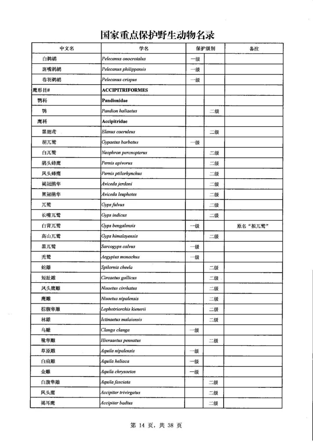 100个最濒危物种名录图片