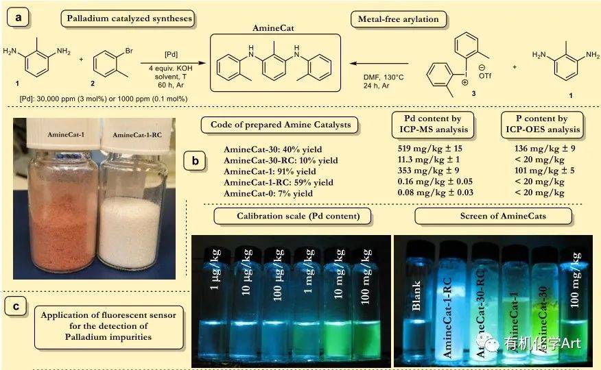 用于构建起始胺2,6-二氨基甲苯和三氟甲磺酸二邻甲苯基甲苯铵的关键胺