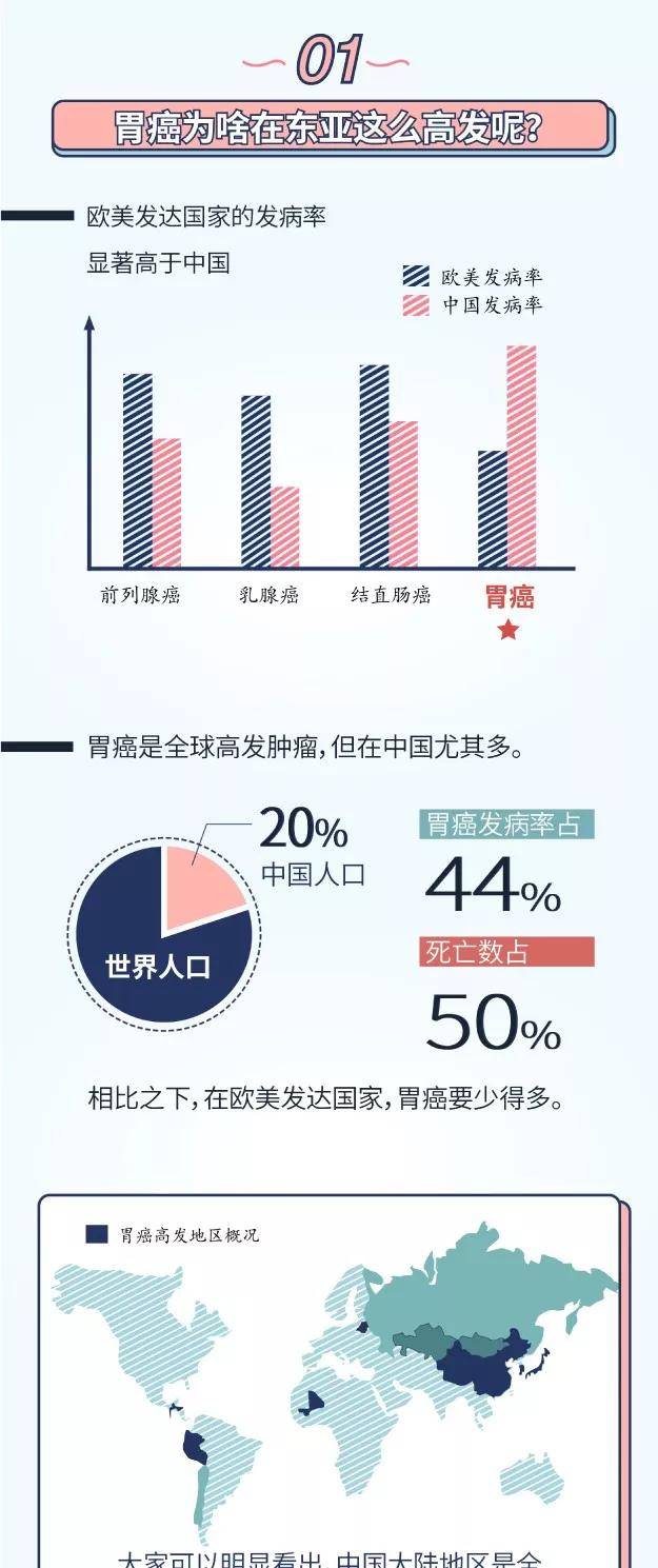 全球食管癌发病率最高的国家 598523dcf4f445beb0c989f5f1f039a6.jpeg