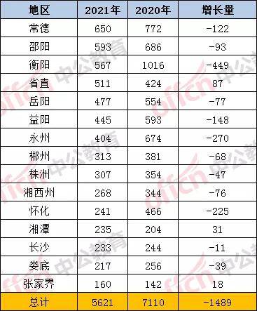 湘潭人口2021_2021年湘潭大学诚聘高层次人才188人公告(2)