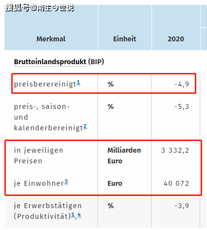 2020年德国各州gdp_我国第一县,2020年GDP为4276亿元,超过大部分地级市和65 国家