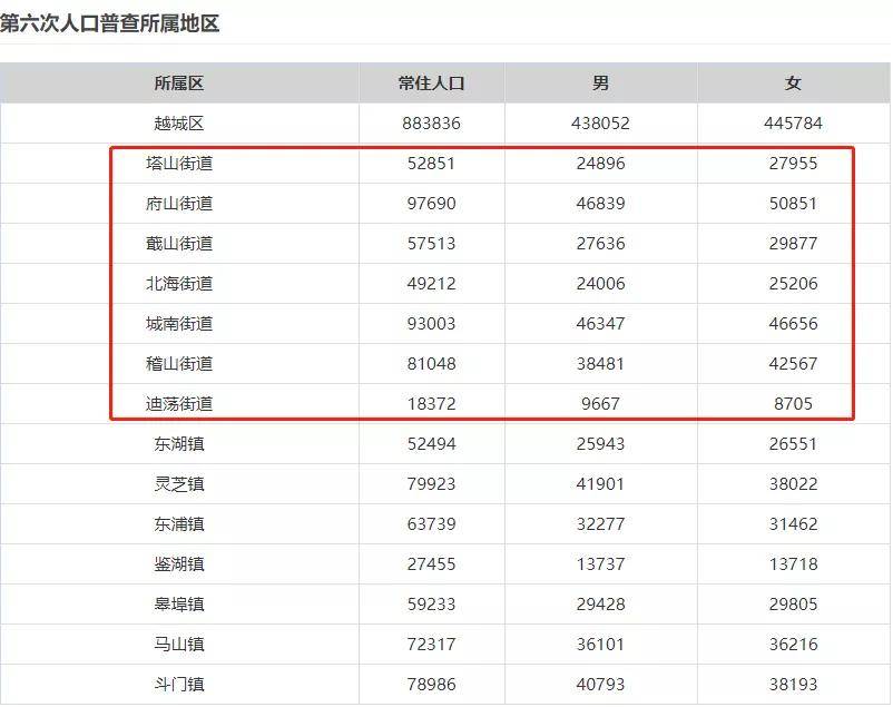 25到34岁人口中心的博士生_人口普查