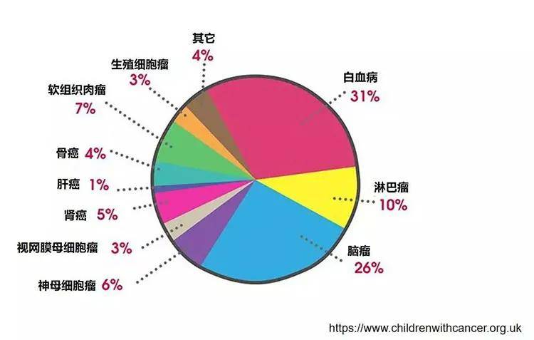 人均两条命_验孕棒两条杠图片