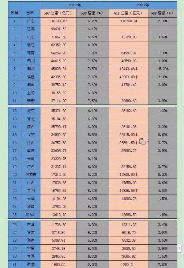 江苏需要几年GDP破11万亿_江苏gdp破10万亿图片(2)