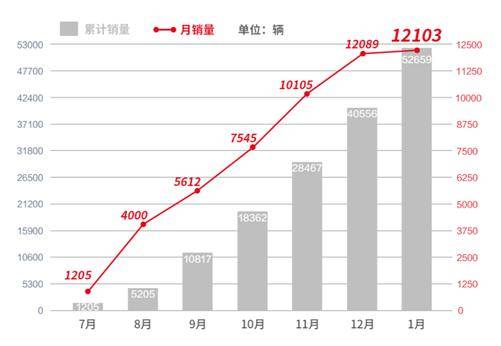比亚迪韩在C级高端轿车市场站稳脚跟,实现了中国汽车行业里程碑式的突破