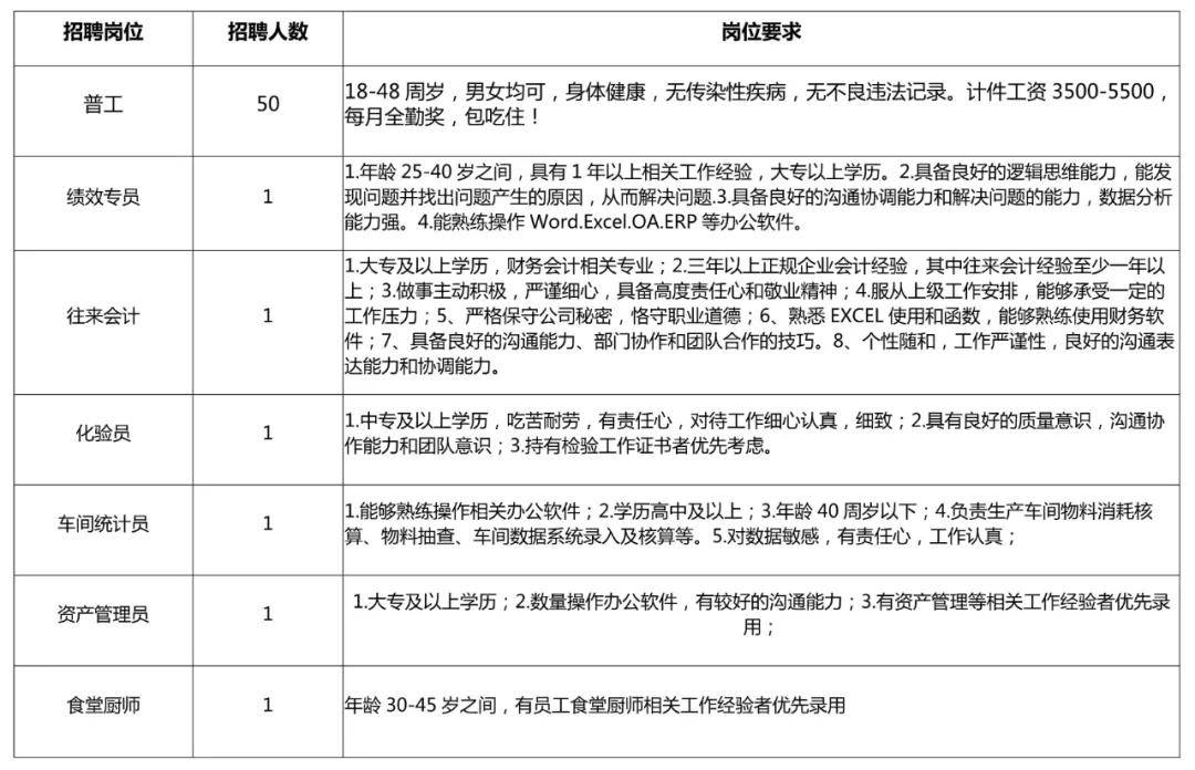 定兴招聘信息_2019河北保定定兴教师招聘报名人数统计 过审共计4658人(2)