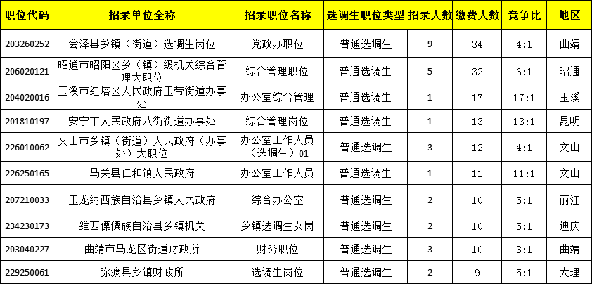 会泽县人口总数_会泽县地图(2)