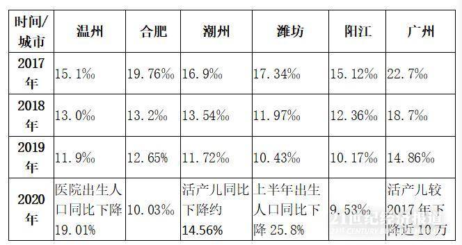 潮州市人口有多少人2020