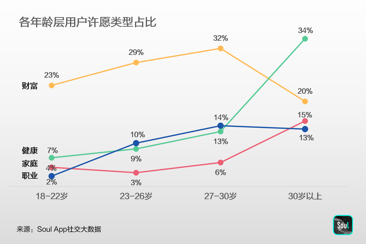 n年后人口数_人口普查(3)