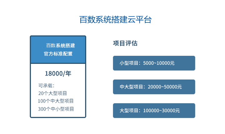 服务器|私有云有哪些功能？