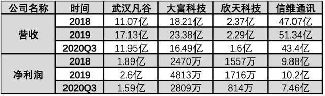 公司|5G投资＂金矿＂被冷落，射频企业何时复苏？