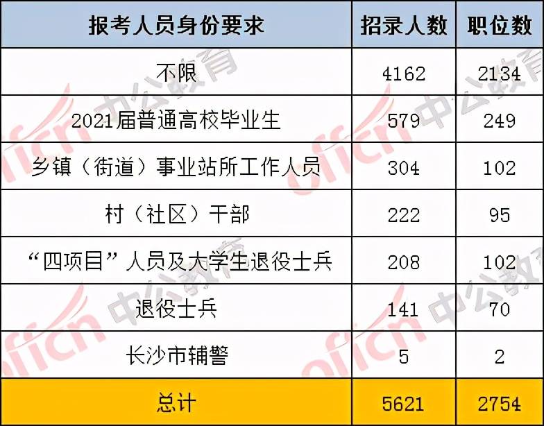 浏阳人口2021_有编 2021浏阳招教师398人,面试考核公告(2)