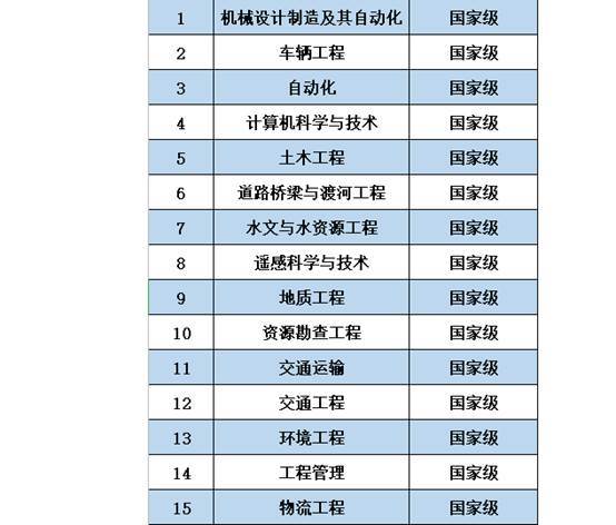 西北工业排名_西北工业大学