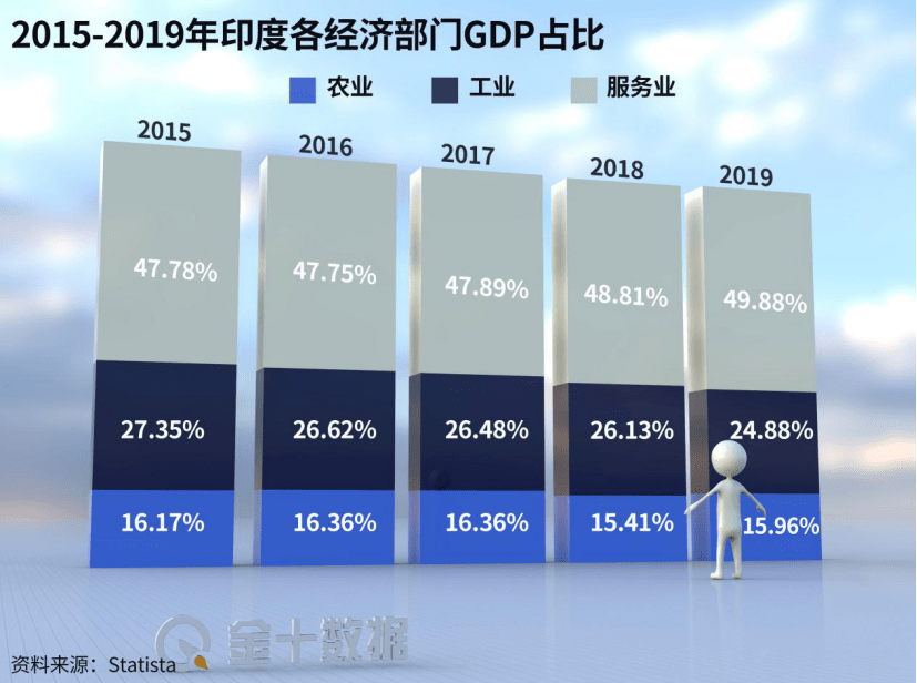 2021年印度gdp_印度各邦gdp