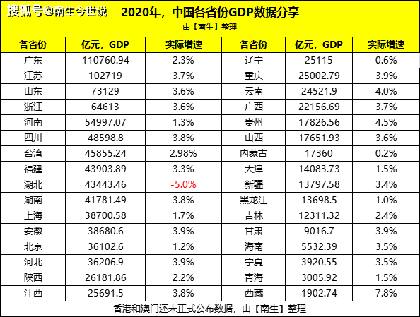 2021年江西省gdp_2021年江西省政区地图(2)