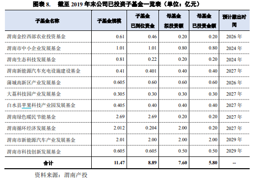 大荔GDP渭南排名_渭南地区各区县市2018年GDP 大荔排第五(2)
