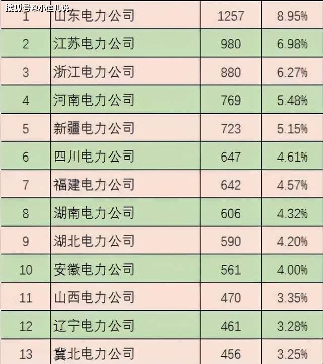 全国各地人口总数量_全国各地美食图片