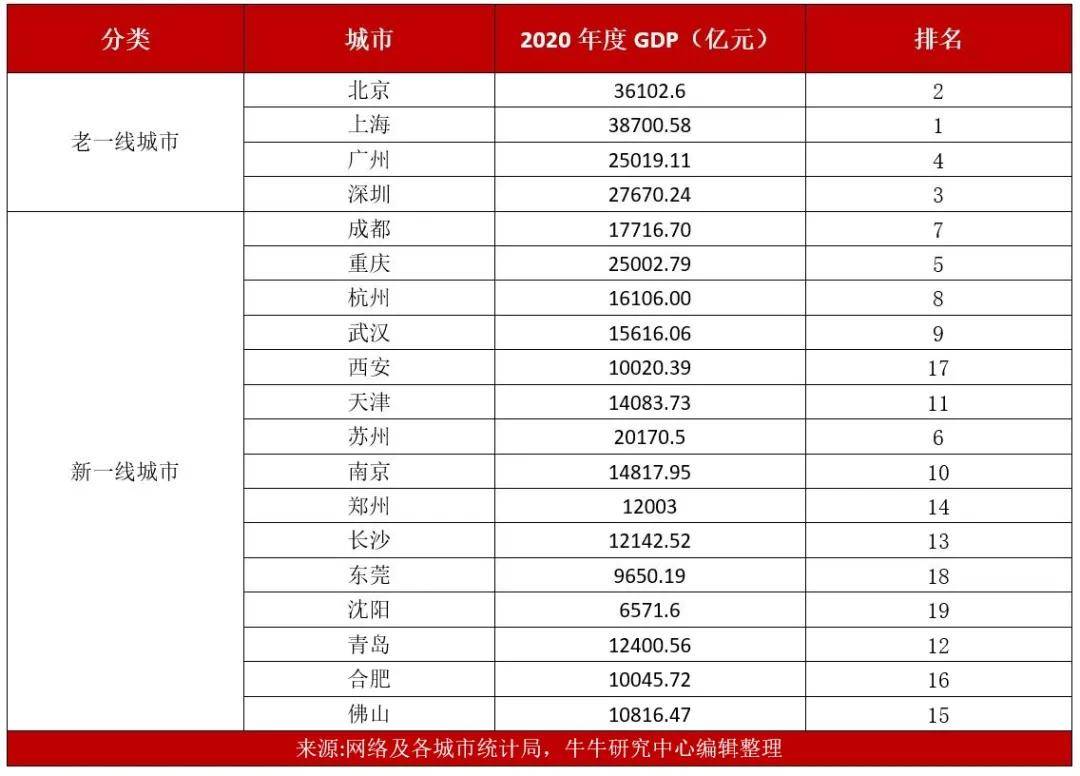 上海2020常住人口统计_现在的上海,哪个区的经济实力是最强的 看完这个你就知(3)